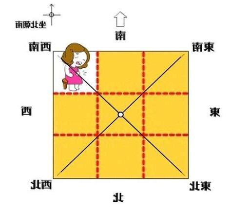 缺角 風水
